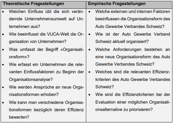 Anforderungen an eine zukünftige Organisationsform des Auto Gewerbe Verbandes Schweiz (AGVS)