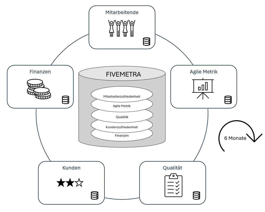 Ein Bild, das Text, Diagramm, Screenshot, Plan enthält.
KI-generierte Inhalte können fehlerhaft sein., Bild