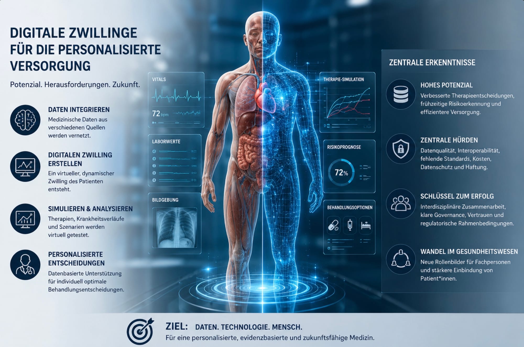 Digitale Zwillinge in der Medizin