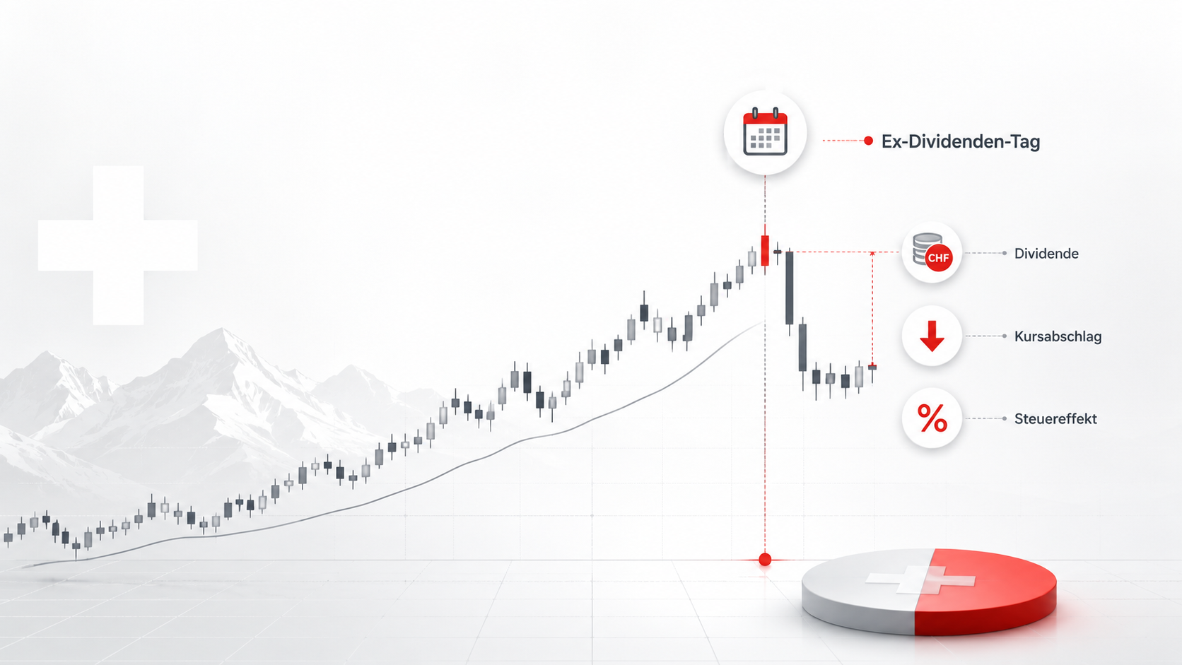 Hold or Sell? Der Ex-Dividenden-Effekt am Schweizer Aktienmarkt.