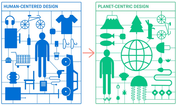 Planet-Centric Design: Charakteristiken und Unterschiede zu Human-Centred Design