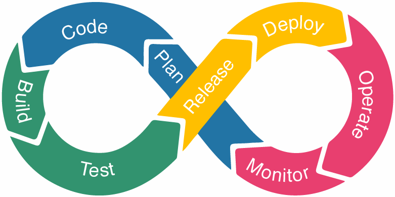 Erarbeitung eines Maturity-Modells für die Bewertung vom DevOps-Einsatz in Organisationen