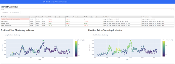 Datenvisualisierung der CoT-Daten mittels Plotly