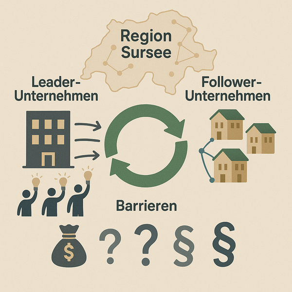 Die Rolle regionaler Wissensspillover für die Einführung von Kreislaufwirtschaftsstrategien in Unternehmen in der Region Sursee