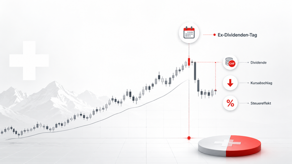 Hold or Sell? Der Ex-Dividenden-Effekt am Schweizer Aktienmarkt.