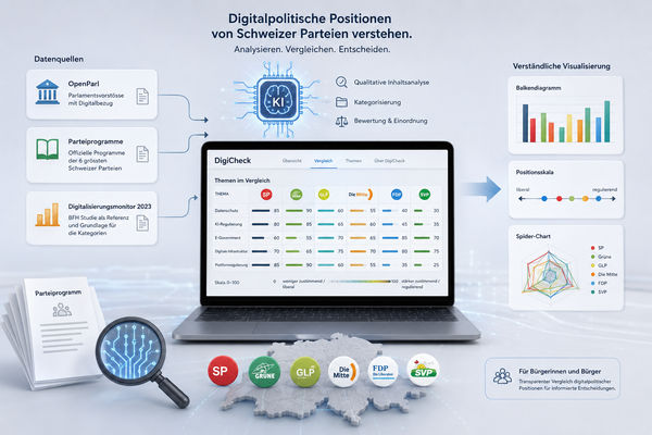 Analyse und Visualisierung digitalpolitischer Positionen von Schweizer Parteien